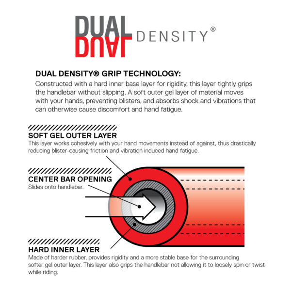Puño serfas SGRX 2 Puños Serfas CNGT-LKPK